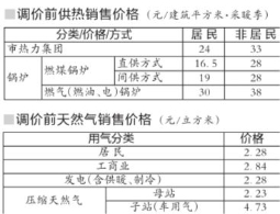 北京非居民燃气价格每立方涨0.39元（图）