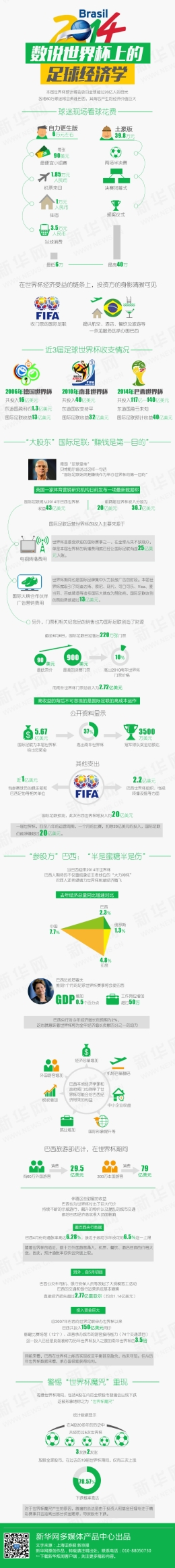 文化图说：世界杯上的足球经济学