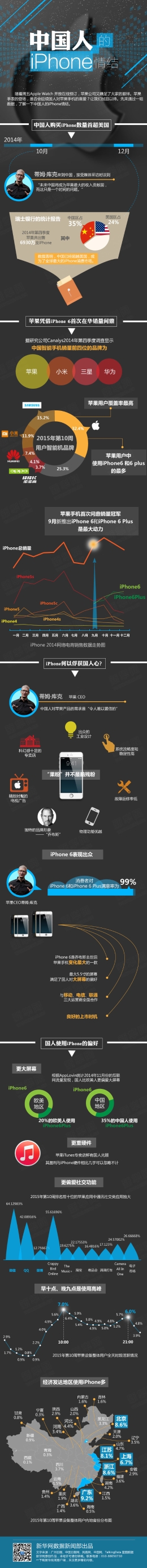 图解：中国人的iPhone情结