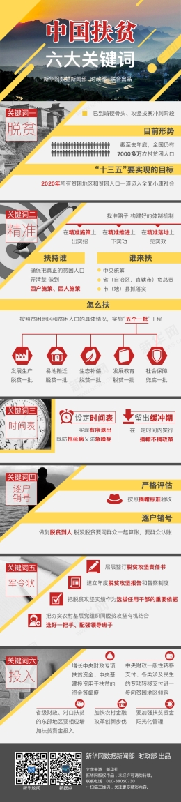 图解：中国扶贫六大关键词