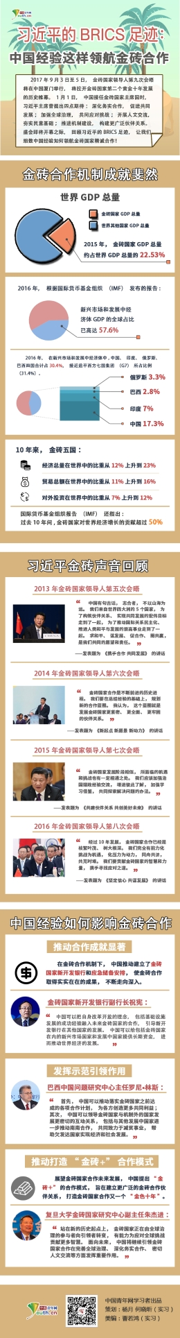 习近平的BRICS足迹 中国经验领航金砖合作