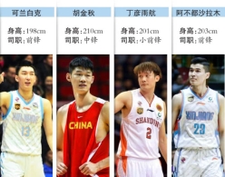 辽宁无愧中国篮球人才第1省 新疆紧随其后