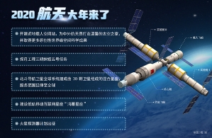 2020年中国将迎来航天大年 开启空间站时代
