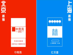 一组图告诉你北京和上海的区别