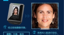 图解：人脸识别技术是什么鬼