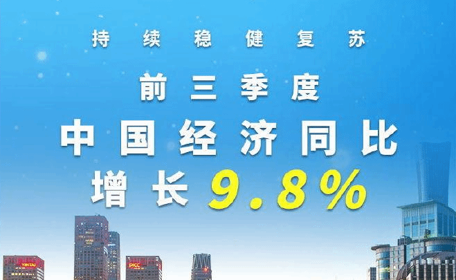 前三季度中国经济同比增长9.8% 持续稳健复苏