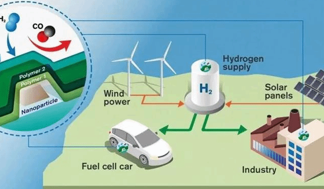 韩国公布氢能发展愿景 谋求全球氢能经济主导地位