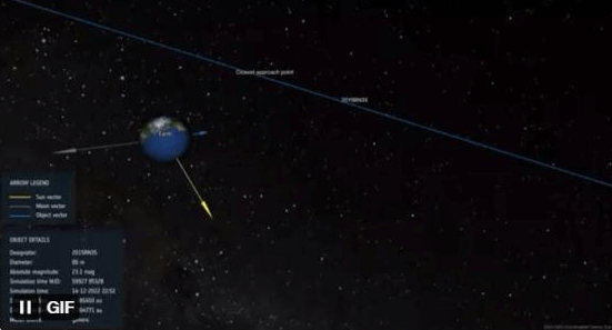 欧洲航天局：一颗“圣诞小行星”将于12月15日接近地球