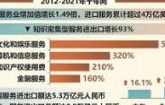 年均增长6.1% “中国服务”国际竞争力稳步提升