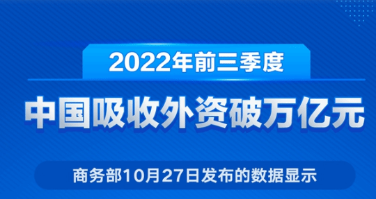 2022年前三季度中国吸收外资破万亿元