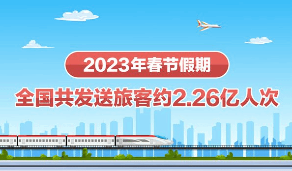 2023年春节假期全国共发送旅客约2.26亿人次