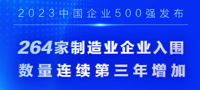 “2023中国企业500强”发布 制造业企业连续第三年增加