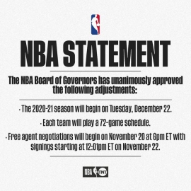 NBA全票通过新赛季12月23开打 每队打72场