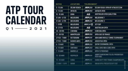 ATP2021年一季度赛程 印第安维尔斯赛推迟