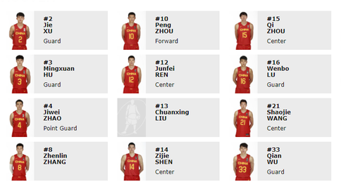 FIBA更新中国男篮12人名单 无赵岩昊和祝铭震