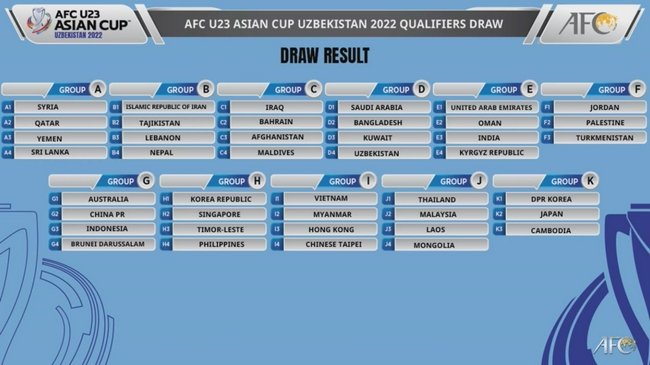 U23亚洲杯预选赛分组 中国澳大利亚等同组