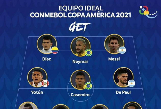 美洲杯最佳阵容：梅西内马尔入选 阿根廷共4人