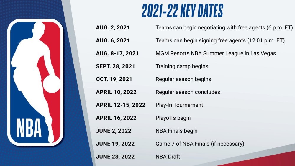 NBA新赛季关键时间点 10月19日常规赛开打