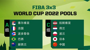 三人篮球世界杯分组：中国男女篮均与日本同组