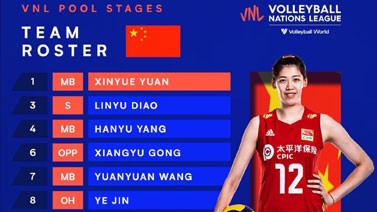 国家女排联赛首周名单发布 中国女排14人阵容出炉
