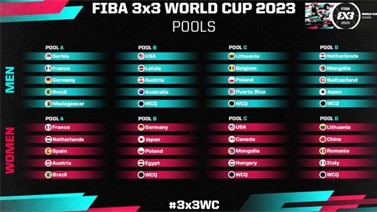 2023三人篮球世界杯分组揭晓 中国女篮被分在D组