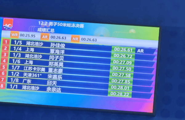 全国游泳冠军赛落幕 孙佳俊50米蛙泳超亚洲纪录